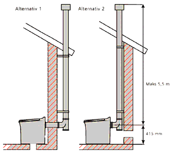 Cinderella gas pipe