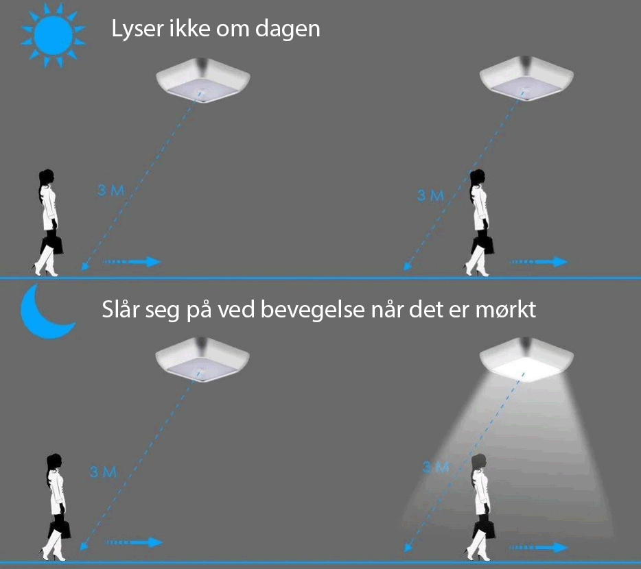 Sensorlampe PIR med batteridrift bruk