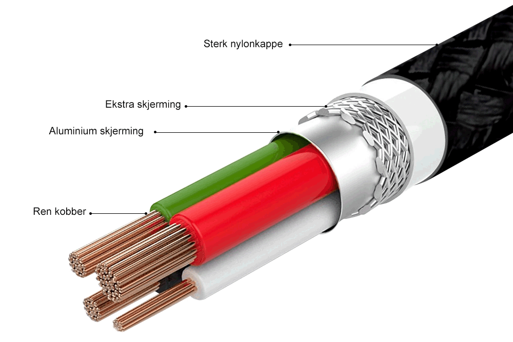 USB kabel c sort nylon kabelspecs