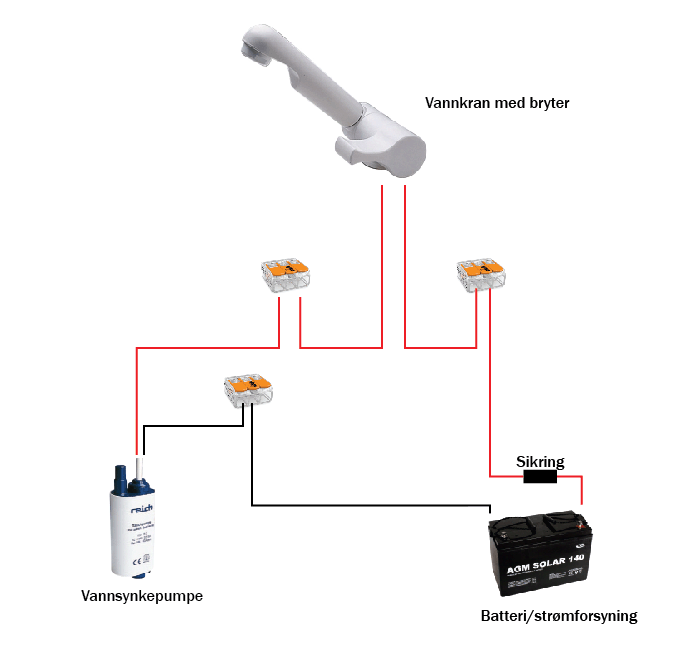 Vannsynkepumpe koblingsskjema