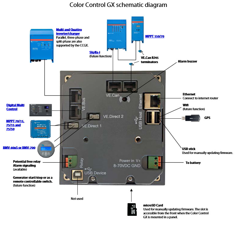 Victron Color Control tilkoplinger