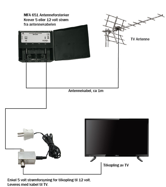 Koblingsskjema tv med forsterker