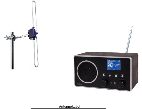 DAB radio antenne