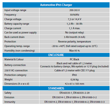 automotive spec6 12