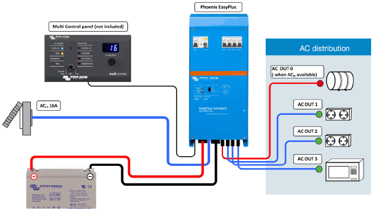 easyplus diagram