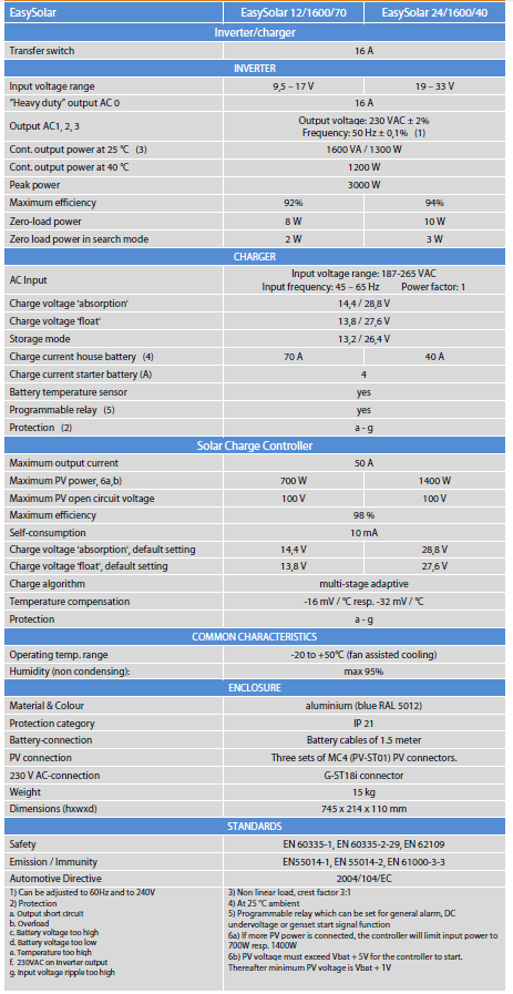 easysolar spec