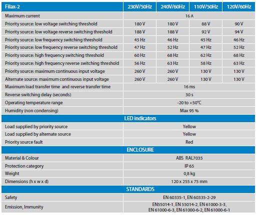 filax2 spec