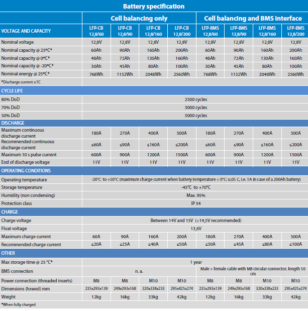 liion spec