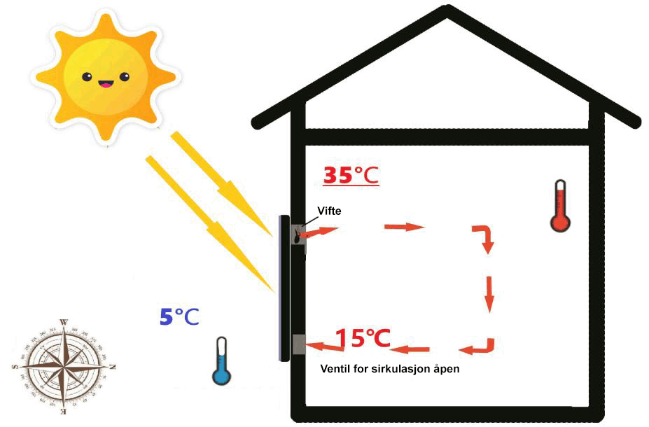 solventilator oppvarming ny