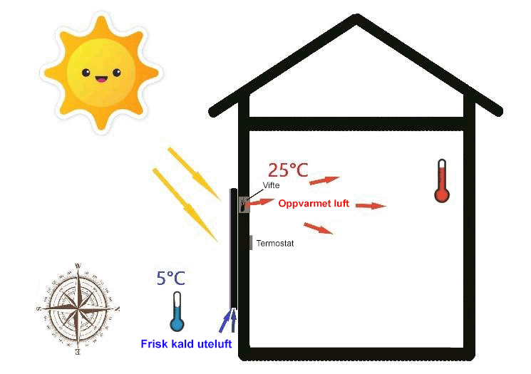 solventilator standardfunksjon ny