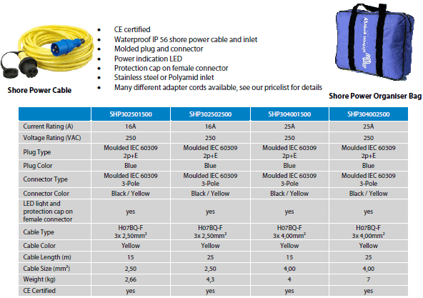 victron landkabel data