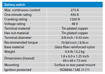 Battery sw specs