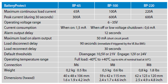 BatteryProtect spec