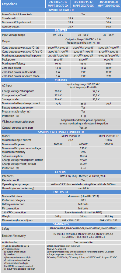 EasySolar II GX spec 2