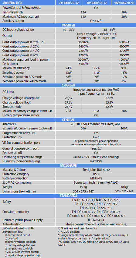 MultiplussII GX specs