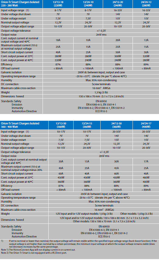 Orion Tr Smart specs