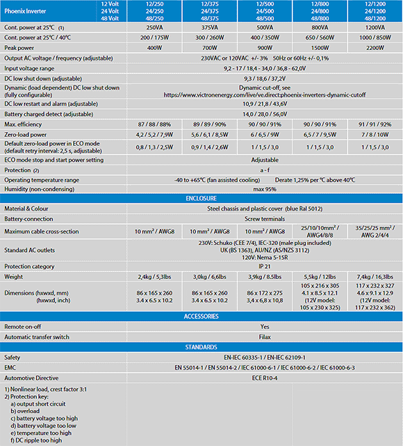 Phoenix inverter ve spec