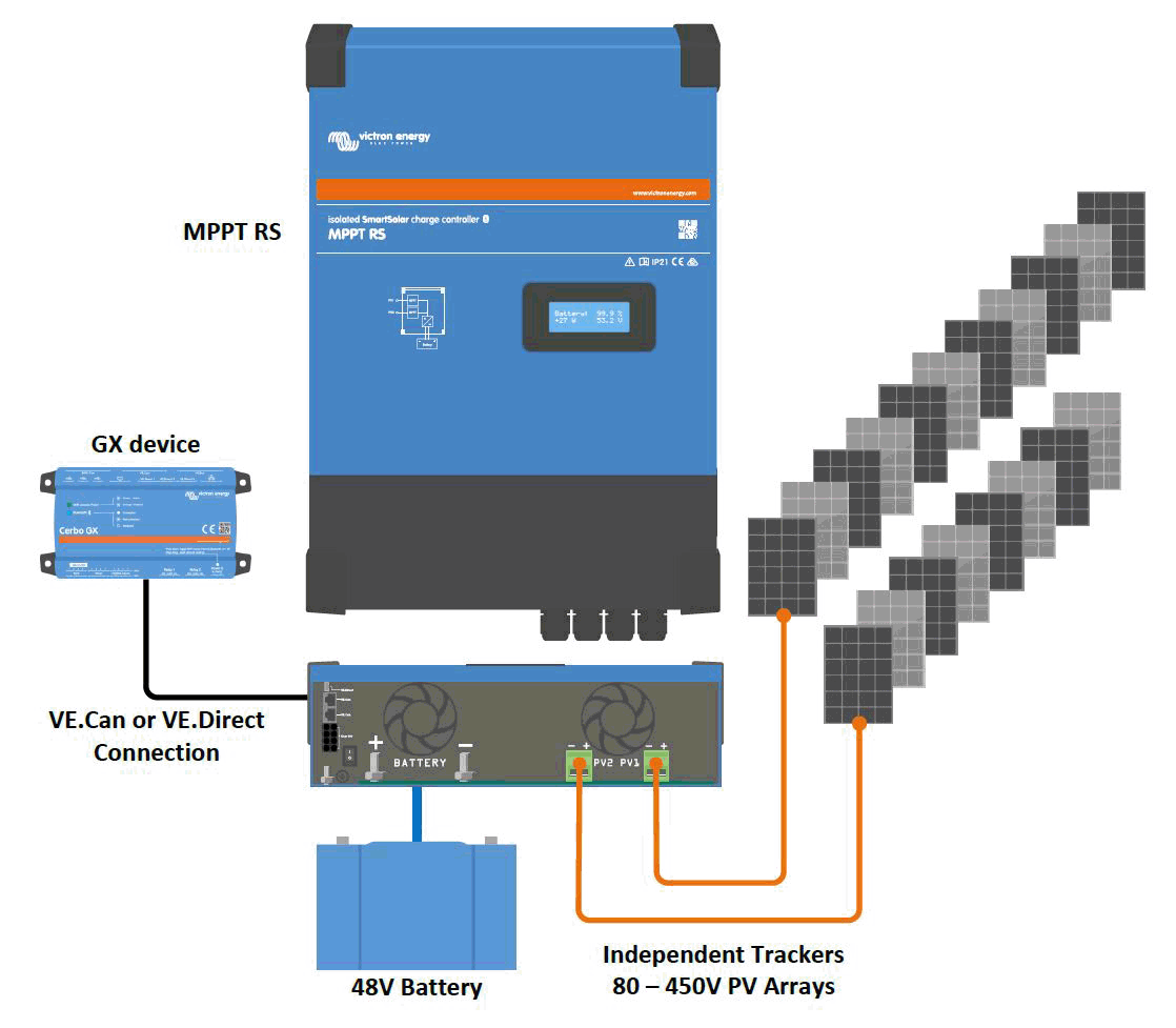 Smarsolar RS system