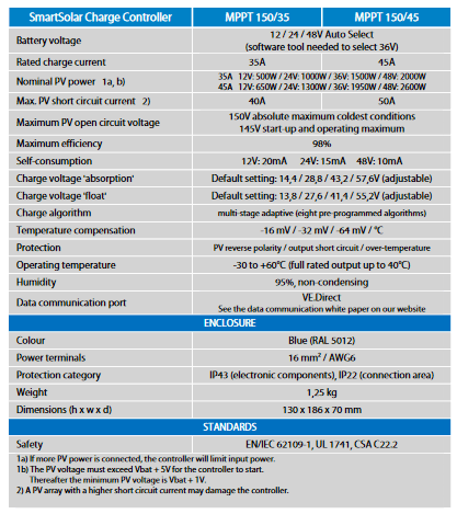 SmartSolar 150 35 45 specs