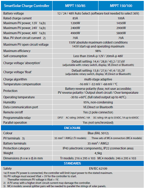 SmartSolar spec