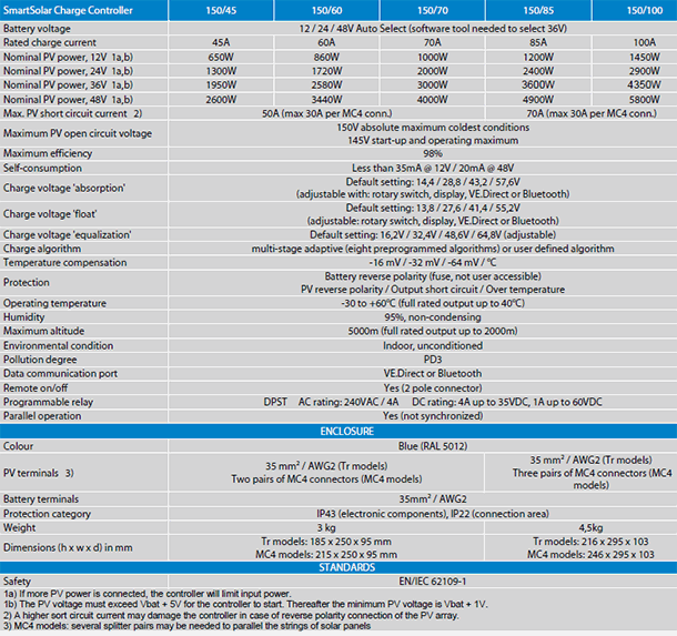 SmartSolar 150 45   150 100 spec