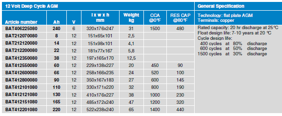 batt agm spec