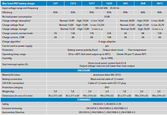 bluesmart ip67 spec