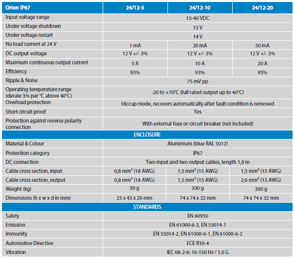 orion ip67 spec