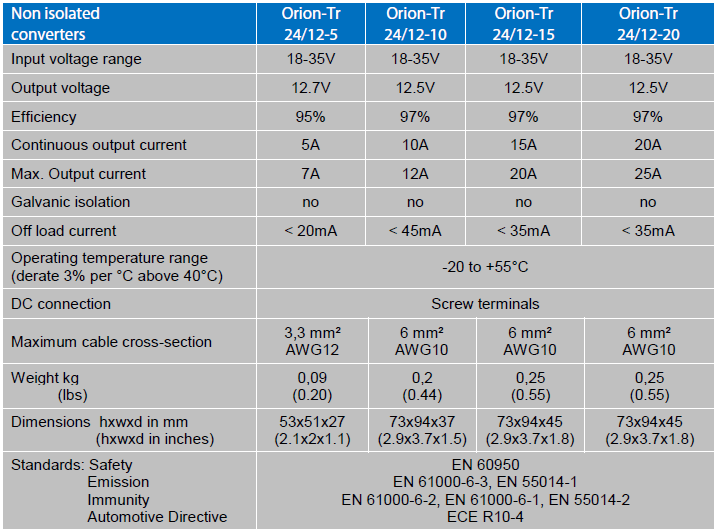 orion uisolert spec