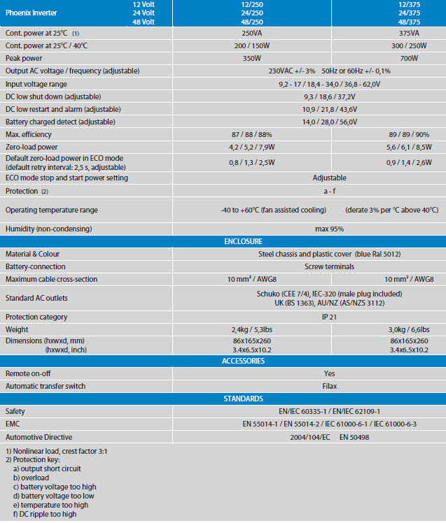 phoenix ve direct spec