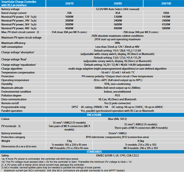 smartsolar 250 vecan spec