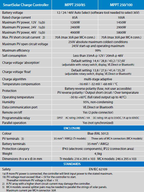 smartsolar250 spec