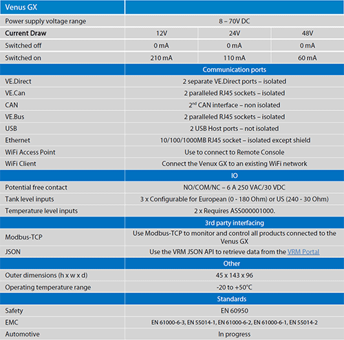 venus spec