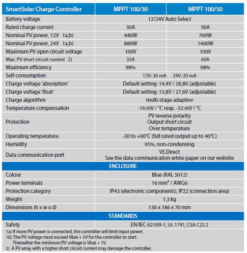 victron smart solar data 100 30 100 50