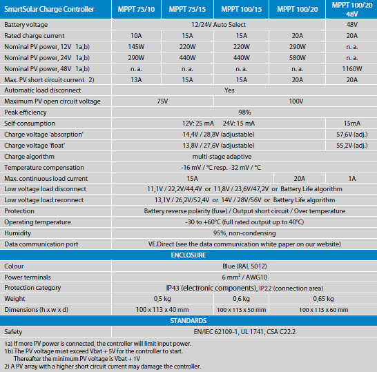 Victron smartsolar tekniske data 75/15