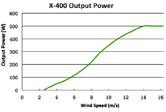 vindmolle diagram x400